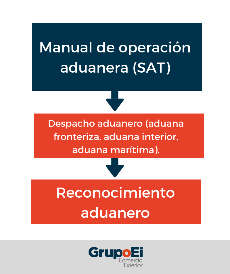 manual-de-operaciones-sat