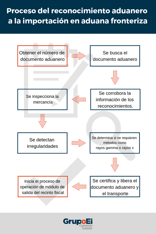 reconocimiento-aduanero-aduana-fronteriza