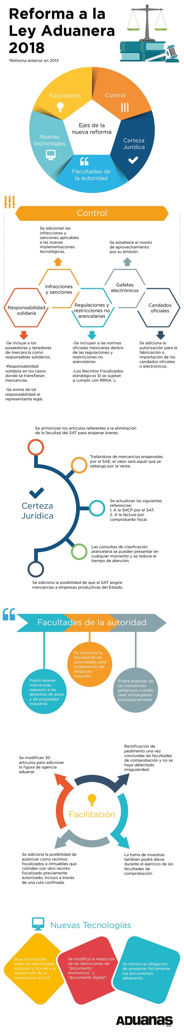 infografía-LA