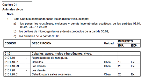 TIGIE-numeracion