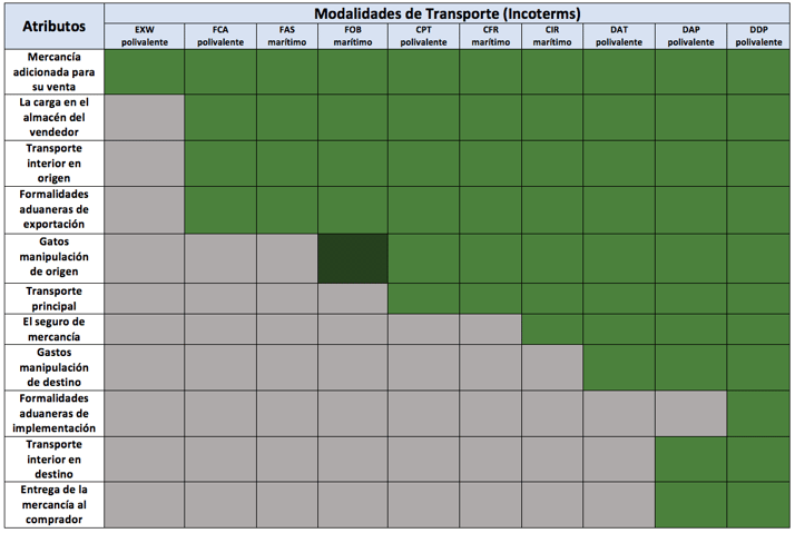 incoterms-agente-aduanal.png