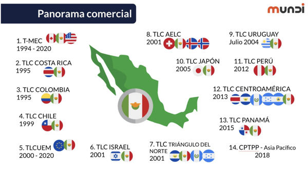 ventajas-desventajas-nearshoring-mexico 