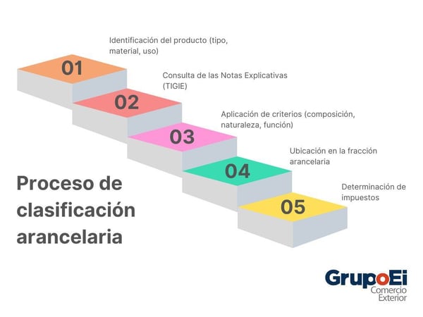 despacho-aduanero-funciones