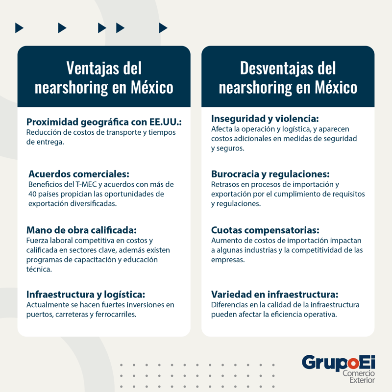 ventajas-desventajas-nearshoring-mexico